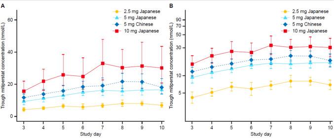 https://cdn.ncbi.nlm.nih.gov/pmc/blobs/130d/11564280/a2290d575c89/40261_2024_1402_Fig4_HTML.jpg