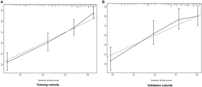 https://cdn.ncbi.nlm.nih.gov/pmc/blobs/130e/11408215/8d532ce25607/fmed-11-1433809-g004.jpg