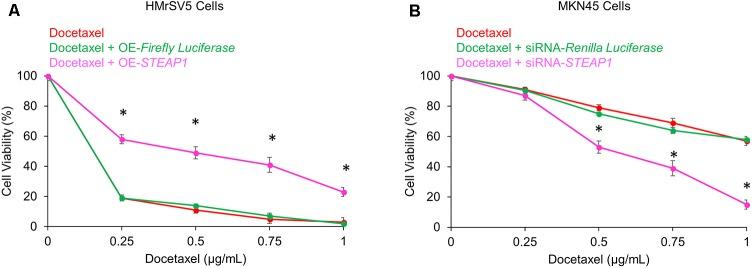 https://cdn.ncbi.nlm.nih.gov/pmc/blobs/130e/6110897/e027bc62ee69/fphys-09-01132-g004.jpg