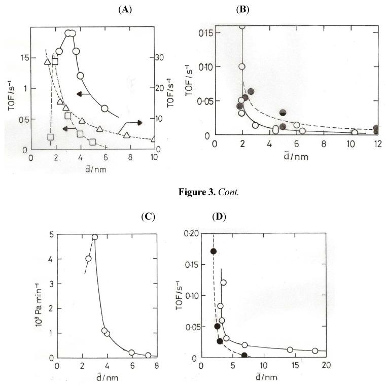 https://cdn.ncbi.nlm.nih.gov/pmc/blobs/1310/6268853/62a7ba03ff69/molecules-17-01716-g003.jpg