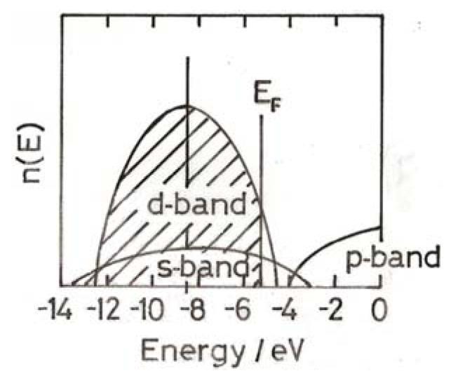 https://cdn.ncbi.nlm.nih.gov/pmc/blobs/1310/6268853/8edf6ee7a75f/molecules-17-01716-g001.jpg