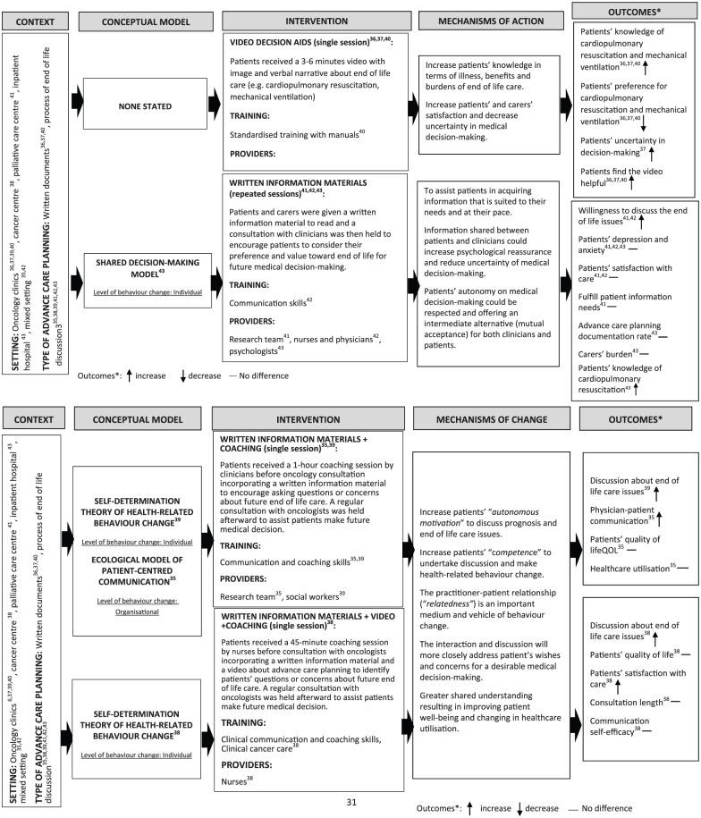 https://cdn.ncbi.nlm.nih.gov/pmc/blobs/1310/6291906/9fe2c5ee66eb/10.1177_0269216318809582-fig3.jpg