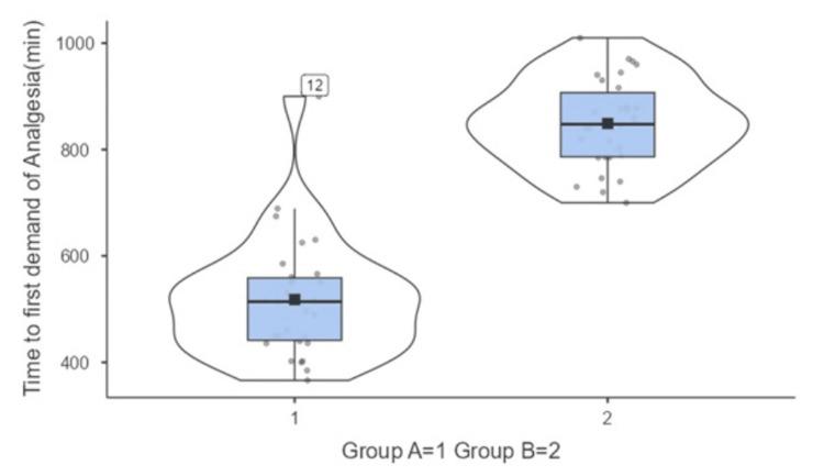 https://cdn.ncbi.nlm.nih.gov/pmc/blobs/1311/12049162/d88268b713c6/cureus-0017-00000081658-i04.jpg