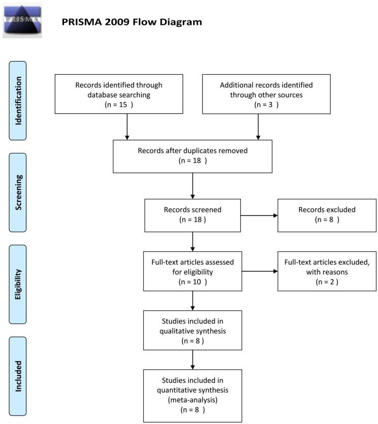 https://cdn.ncbi.nlm.nih.gov/pmc/blobs/1312/5617520/14c03436367e/oncotarget-08-62463-g002.jpg