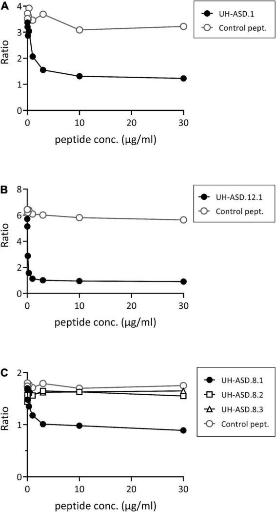 https://cdn.ncbi.nlm.nih.gov/pmc/blobs/1314/9932693/0a58deb96167/fnins-17-1067833-g001.jpg