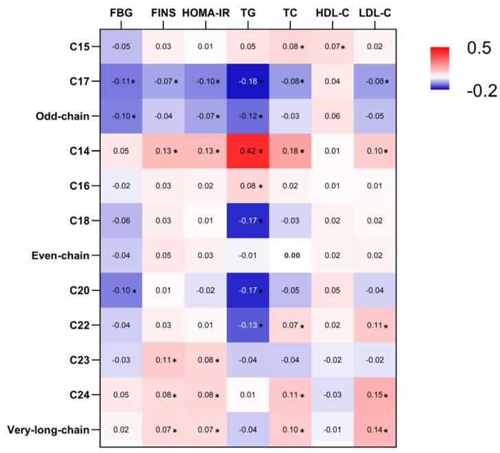https://cdn.ncbi.nlm.nih.gov/pmc/blobs/1315/11123842/26e60f52918b/nutrients-16-01507-g003.jpg