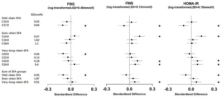 https://cdn.ncbi.nlm.nih.gov/pmc/blobs/1315/11123842/9159c5ac6076/nutrients-16-01507-g001.jpg