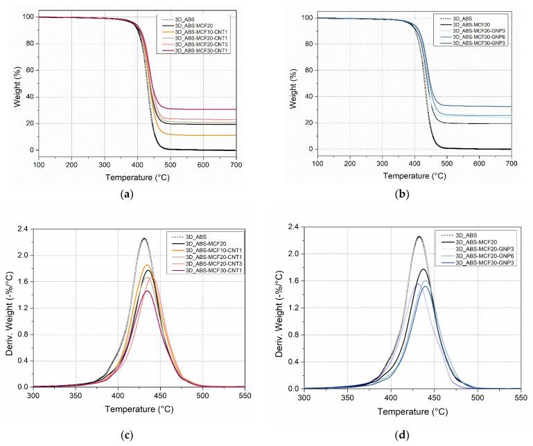 https://cdn.ncbi.nlm.nih.gov/pmc/blobs/1317/9227618/343d6af894e7/nanomaterials-12-02064-g012.jpg
