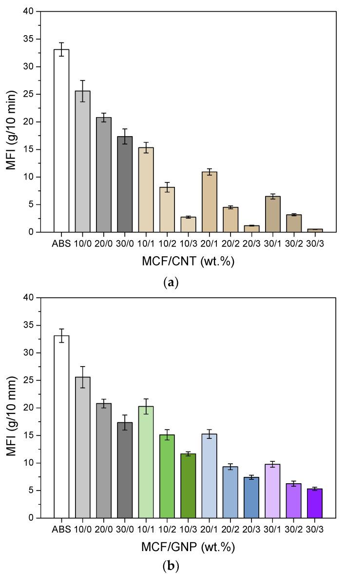 https://cdn.ncbi.nlm.nih.gov/pmc/blobs/1317/9227618/5680d7098873/nanomaterials-12-02064-g003.jpg