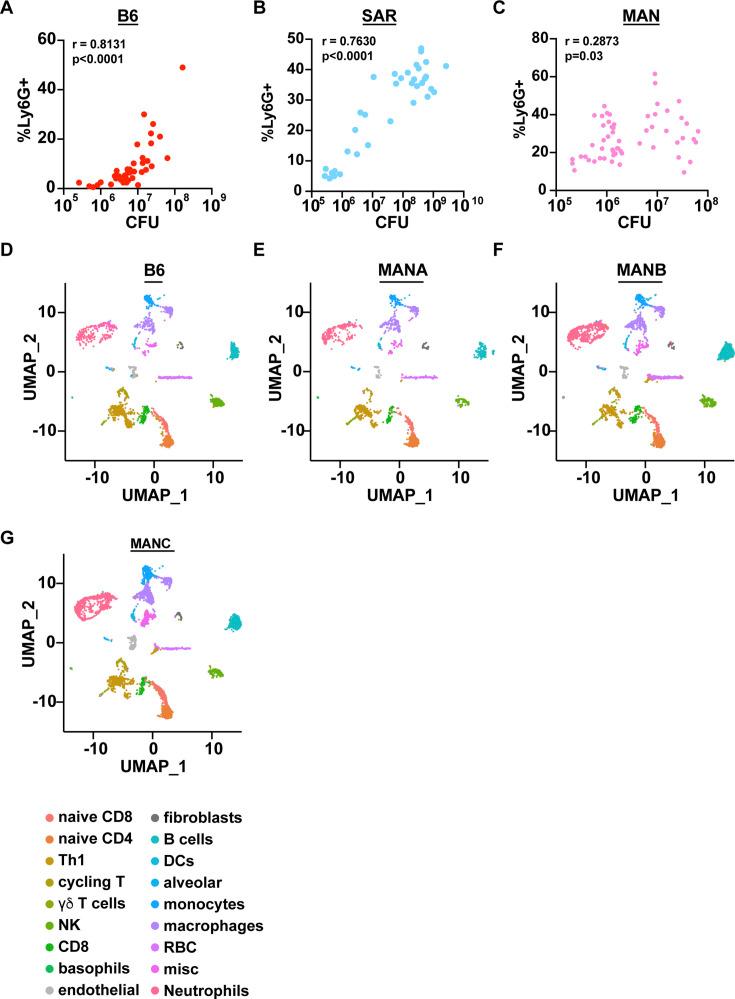 https://cdn.ncbi.nlm.nih.gov/pmc/blobs/1318/12431774/63c751f8f7ca/elife-102441-fig2-figsupp3.jpg