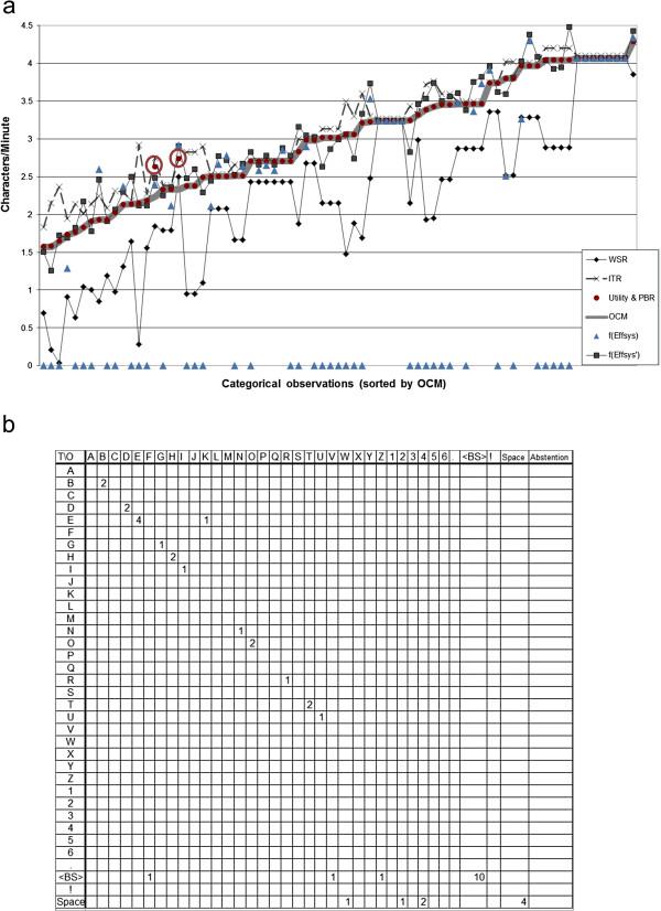 https://cdn.ncbi.nlm.nih.gov/pmc/blobs/131a/3662584/fd209ec596af/1475-925X-12-43-2.jpg