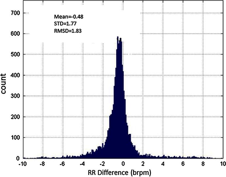 https://cdn.ncbi.nlm.nih.gov/pmc/blobs/131c/4309914/b9ea850b7fb6/10877_2014_9575_Fig3_HTML.jpg