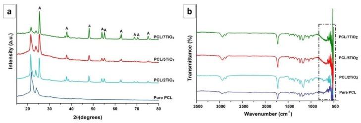 https://cdn.ncbi.nlm.nih.gov/pmc/blobs/131c/6215281/3d7b9ec88c99/nanomaterials-08-00860-g002.jpg