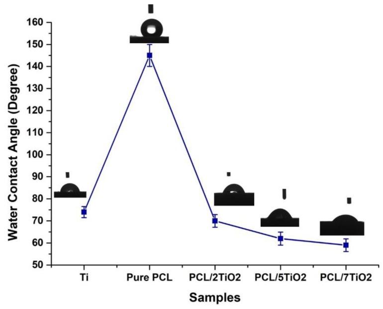 https://cdn.ncbi.nlm.nih.gov/pmc/blobs/131c/6215281/78b30cefe7be/nanomaterials-08-00860-g003.jpg