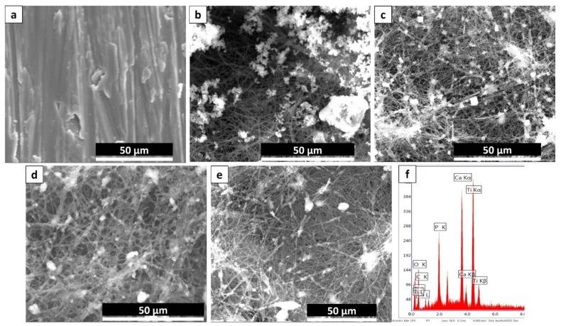https://cdn.ncbi.nlm.nih.gov/pmc/blobs/131c/6215281/875b19bd70d7/nanomaterials-08-00860-g004.jpg