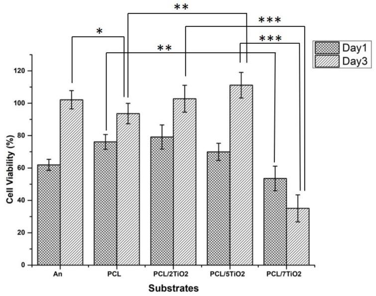 https://cdn.ncbi.nlm.nih.gov/pmc/blobs/131c/6215281/d2a912cc5428/nanomaterials-08-00860-g005.jpg