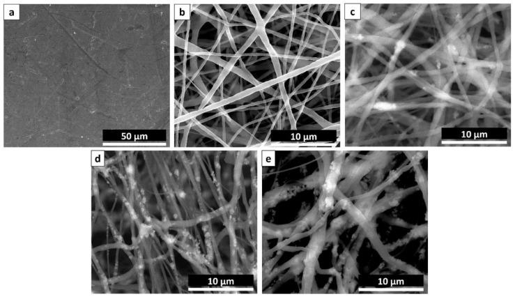 https://cdn.ncbi.nlm.nih.gov/pmc/blobs/131c/6215281/d81f5acc7649/nanomaterials-08-00860-g001.jpg