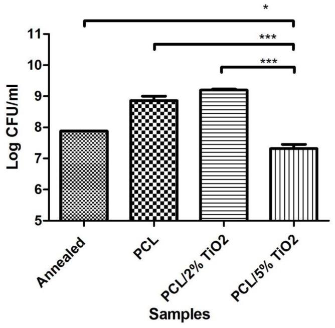 https://cdn.ncbi.nlm.nih.gov/pmc/blobs/131c/6215281/fb152f3a5125/nanomaterials-08-00860-g007.jpg
