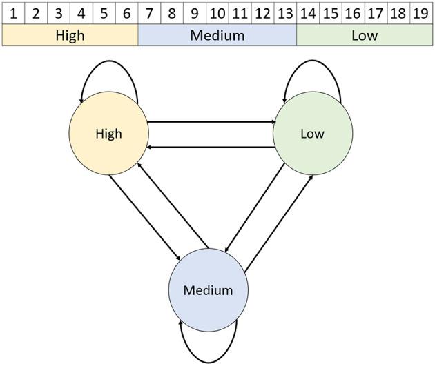 https://cdn.ncbi.nlm.nih.gov/pmc/blobs/131d/11535284/1ffa9305a1a2/41598_2024_77609_Fig2_HTML.jpg