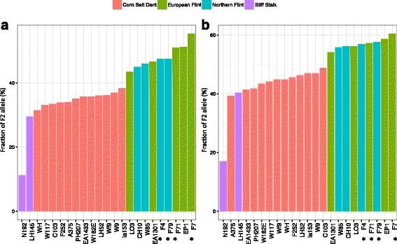 https://cdn.ncbi.nlm.nih.gov/pmc/blobs/131d/5800051/1d87ce1ffd84/12864_2018_4490_Fig4_HTML.jpg