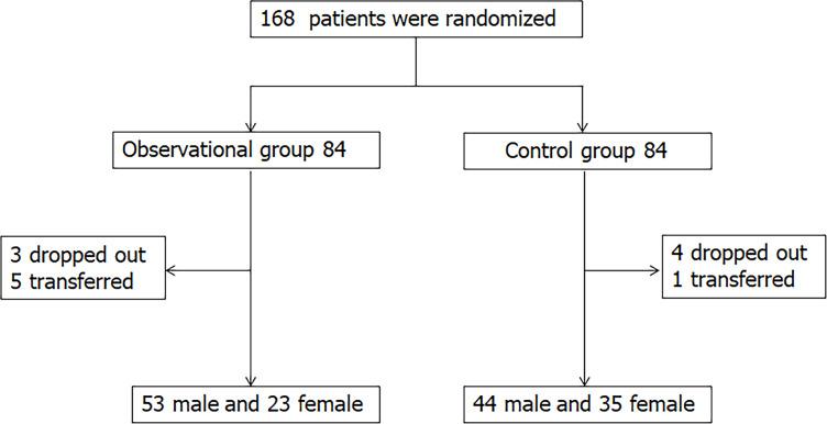https://cdn.ncbi.nlm.nih.gov/pmc/blobs/131d/8891775/c0e111dcf999/WJCC-10-1843-g001.jpg