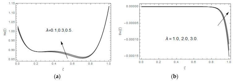 https://cdn.ncbi.nlm.nih.gov/pmc/blobs/1324/7515276/1bcc0b62775e/entropy-21-00747-g014.jpg