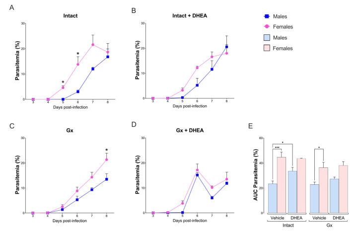 https://cdn.ncbi.nlm.nih.gov/pmc/blobs/1328/10454633/61f5ccb0f7e6/ijms-24-12549-g002.jpg