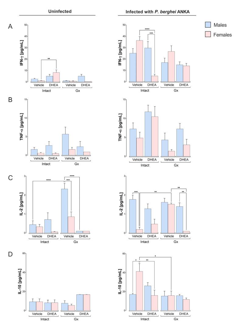 https://cdn.ncbi.nlm.nih.gov/pmc/blobs/1328/10454633/6e2cb50bcad8/ijms-24-12549-g005.jpg