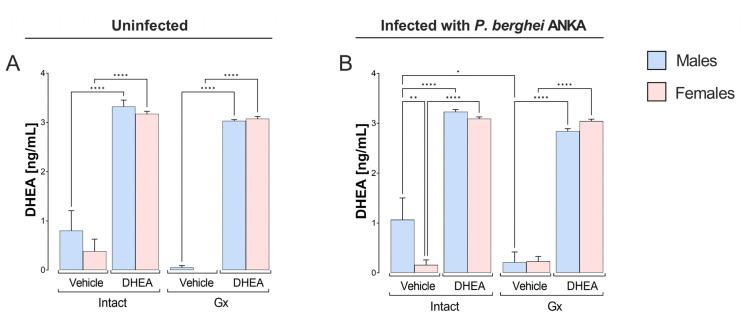 https://cdn.ncbi.nlm.nih.gov/pmc/blobs/1328/10454633/9333f9532e94/ijms-24-12549-g001.jpg