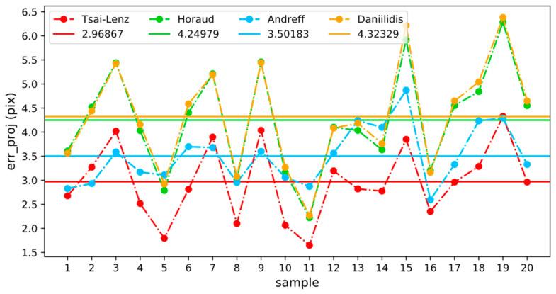 https://cdn.ncbi.nlm.nih.gov/pmc/blobs/132a/10780872/fb4056d676ff/sensors-24-00113-g007.jpg