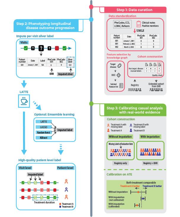 https://cdn.ncbi.nlm.nih.gov/pmc/blobs/132b/12107207/e9395e017ff1/jmir_v27i1e71873_fig1.jpg
