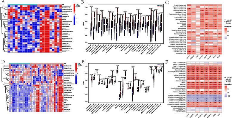 https://cdn.ncbi.nlm.nih.gov/pmc/blobs/132c/11103847/ac2fba2e0388/12920_2024_1906_Fig10_HTML.jpg