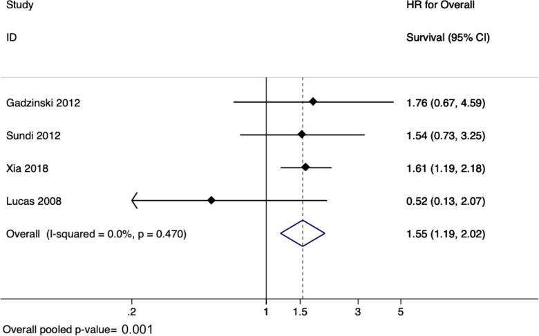 https://cdn.ncbi.nlm.nih.gov/pmc/blobs/132d/9577485/3597fe274621/fsurg-09-879774-g003.jpg