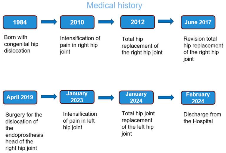 https://cdn.ncbi.nlm.nih.gov/pmc/blobs/132e/11356314/6dff70b7b127/medicina-60-01274-g001.jpg