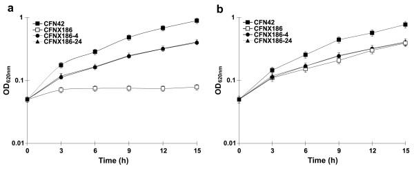 https://cdn.ncbi.nlm.nih.gov/pmc/blobs/1331/3082293/74b59347c53d/1471-2180-11-66-3.jpg