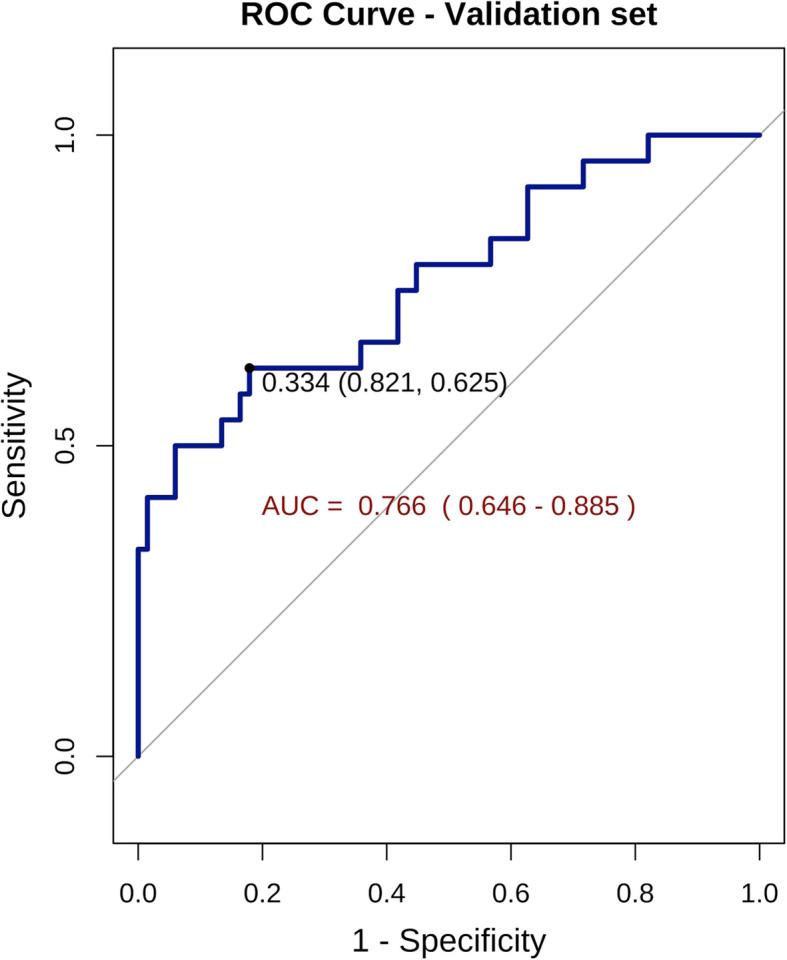 https://cdn.ncbi.nlm.nih.gov/pmc/blobs/1332/11921626/448ad6b81496/40359_2025_2516_Fig6_HTML.jpg