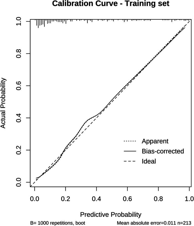 https://cdn.ncbi.nlm.nih.gov/pmc/blobs/1332/11921626/cc93bb3cb8d7/40359_2025_2516_Fig2_HTML.jpg