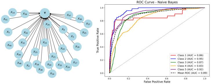 https://cdn.ncbi.nlm.nih.gov/pmc/blobs/1335/12024229/49bf31177b3f/behavsci-15-00559-g005.jpg