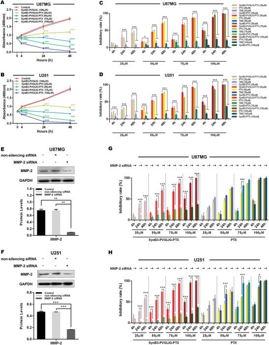 https://cdn.ncbi.nlm.nih.gov/pmc/blobs/1335/7856885/df9acd93bf36/ADVS-8-2001960-g005.jpg
