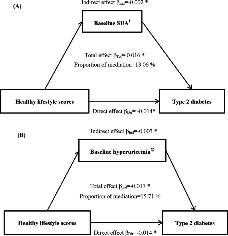 https://cdn.ncbi.nlm.nih.gov/pmc/blobs/1338/10619235/d048e55dc484/12986_2023_763_Fig1_HTML.jpg