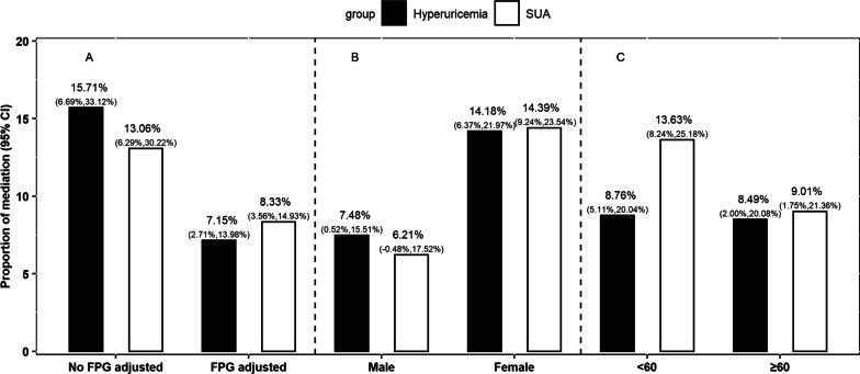 https://cdn.ncbi.nlm.nih.gov/pmc/blobs/1338/10619235/f887f6283db2/12986_2023_763_Fig2_HTML.jpg