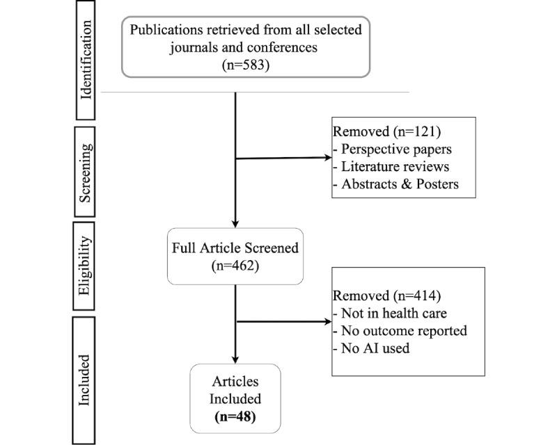 https://cdn.ncbi.nlm.nih.gov/pmc/blobs/1338/8277302/d226cfce34c3/humanfactors_v8i2e28236_fig3.jpg
