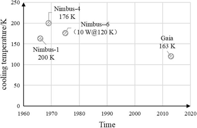 https://cdn.ncbi.nlm.nih.gov/pmc/blobs/1339/8837754/59f555fff0dd/41598_2022_6216_Fig7_HTML.jpg