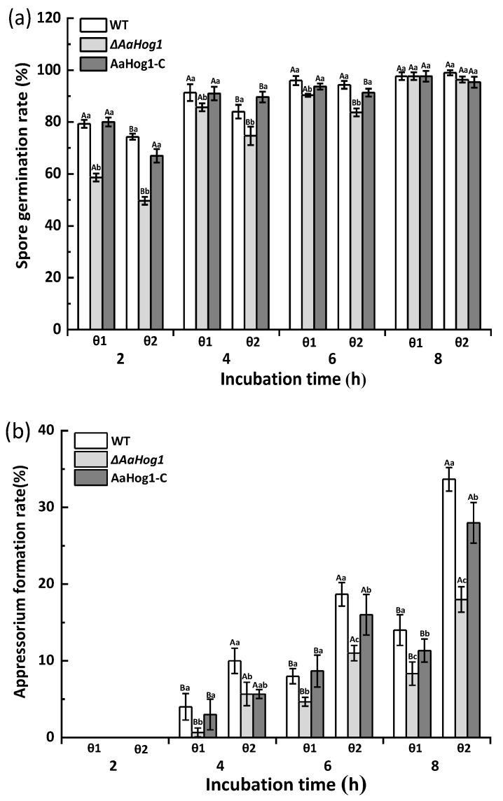 https://cdn.ncbi.nlm.nih.gov/pmc/blobs/133a/8952436/9d106521ca99/jof-08-00266-g002a.jpg