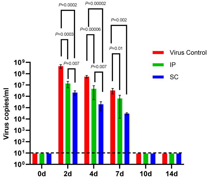 https://cdn.ncbi.nlm.nih.gov/pmc/blobs/1342/10748371/8a05e00e8d8a/vaccines-11-01857-g004.jpg