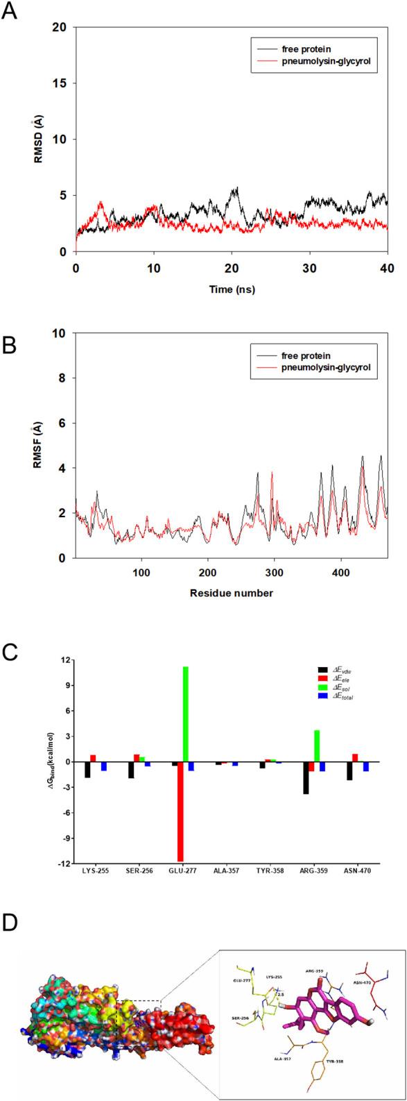 https://cdn.ncbi.nlm.nih.gov/pmc/blobs/1343/11650140/090dd21793b4/fphar-15-1478135-g006.jpg