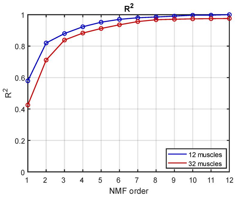 https://cdn.ncbi.nlm.nih.gov/pmc/blobs/1344/9694016/3da915084626/sensors-22-08584-g006.jpg