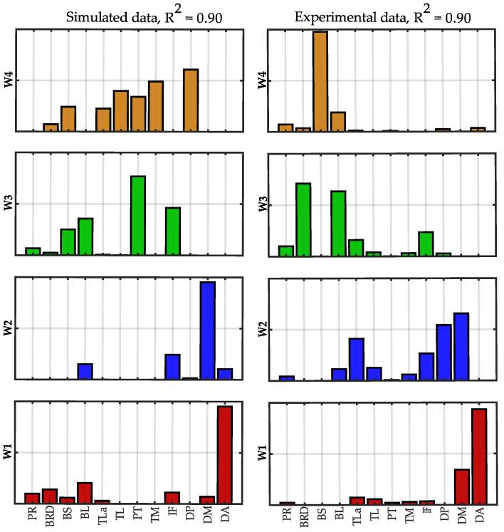 https://cdn.ncbi.nlm.nih.gov/pmc/blobs/1344/9694016/9852eb74ae3c/sensors-22-08584-g014.jpg
