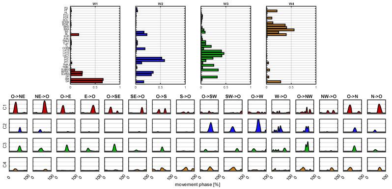 https://cdn.ncbi.nlm.nih.gov/pmc/blobs/1344/9694016/d16ab7de406e/sensors-22-08584-g007.jpg