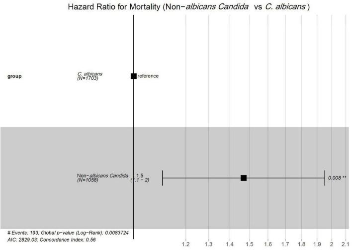 https://cdn.ncbi.nlm.nih.gov/pmc/blobs/1345/12321901/c9f7d2cc56ed/fmicb-16-1630226-g005.jpg